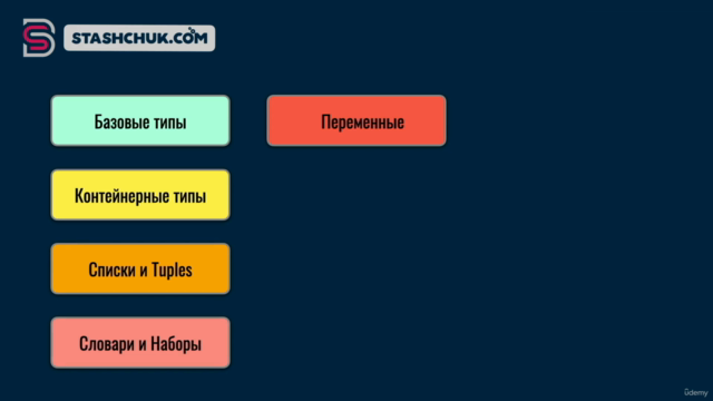 Основы Python: Быстрый старт от базовых типов к функциям – Screenshot 1