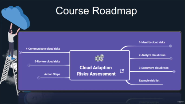 Cloud Adoption Risks Assessment – Screenshot 1