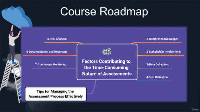 Cloud Adoption Risks Assessment – Screenshot 4