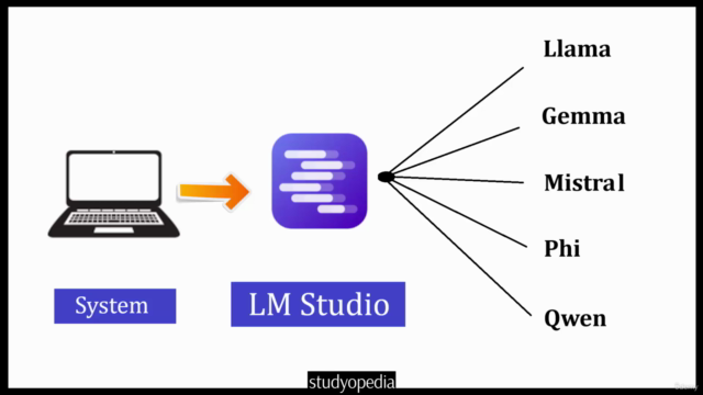 LM Studio for Beginners: Run LLMs locally – Screenshot 2