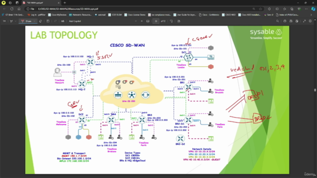 Cisco SD-WAN 300-415 – Screenshot 1