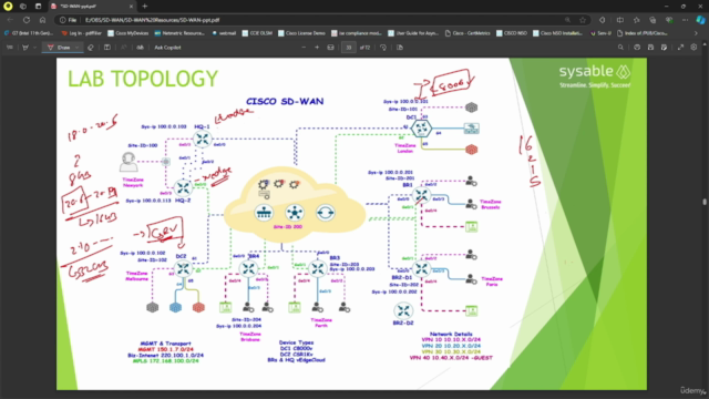 Cisco SD-WAN 300-415 – Screenshot 2