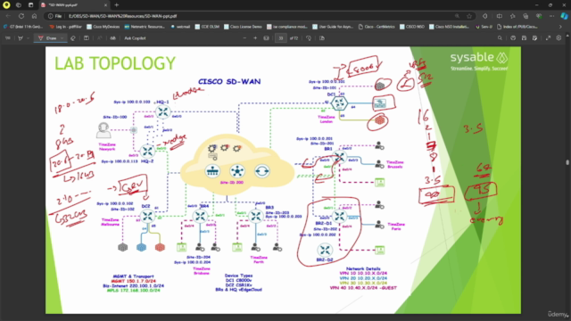Cisco SD-WAN 300-415 – Screenshot 3