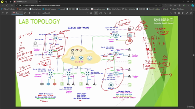 Cisco SD-WAN 300-415 – Screenshot 4