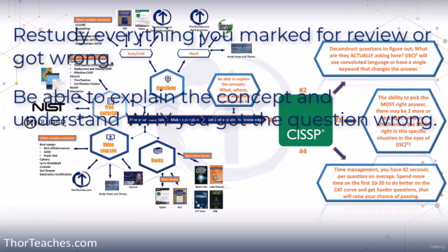 COMPLEX CISSP practice questions #3: All CISSP domains 125Q – Screenshot 3