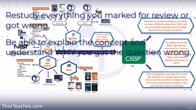 COMPLEX CISSP practice questions #4: All CISSP domains 125Q – Screenshot 3