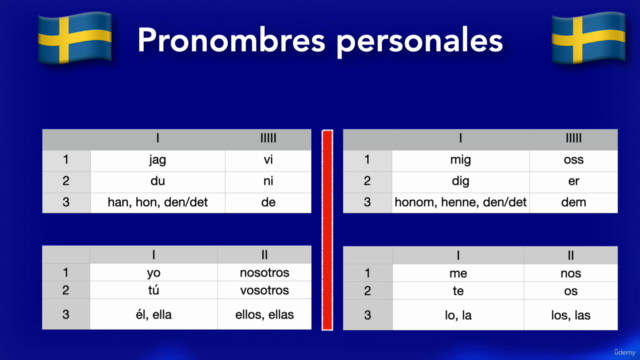 Idioma sueco "desde cero" (español) – Screenshot 3