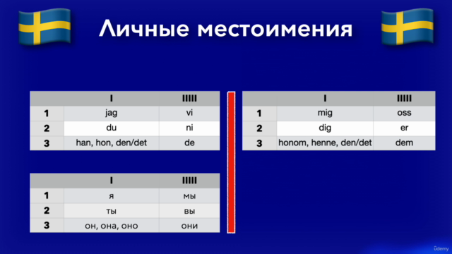 Шведский язык "с нуля" – Screenshot 2