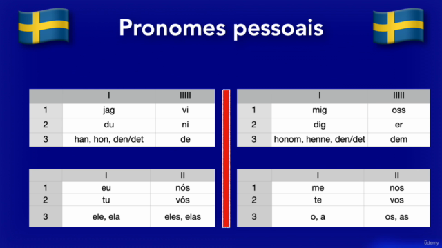 Língua sueca "do zero" (em portugués) – Screenshot 3