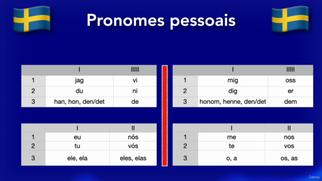 Língua sueca "do zero" (em portugués) – Screenshot 4