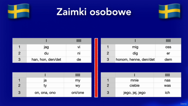 Język szwedzki dla początkujących (polski) – Screenshot 3