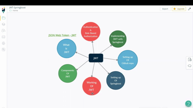Use JWT & Springboot-3 for API Authentication Authorization – Screenshot 1