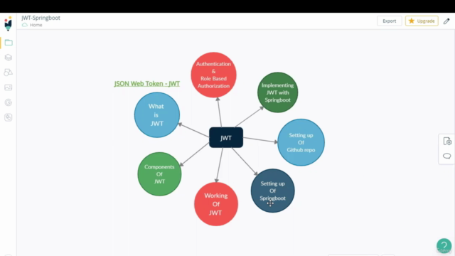 Use JWT & Springboot-3 for API Authentication Authorization – Screenshot 2