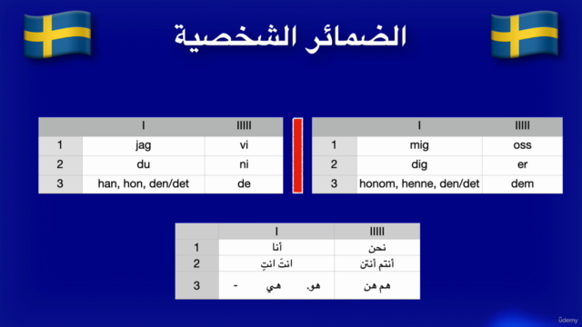 اللغة السويدية – Screenshot 3