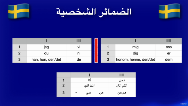 اللغة السويدية – Screenshot 4