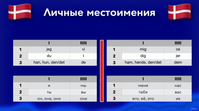 Датский язык "с нуля" – Screenshot 3