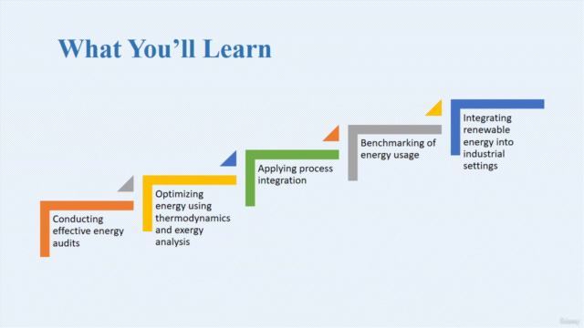 Industrial Energy Management: Audits, Optimization & Savings – Screenshot 2