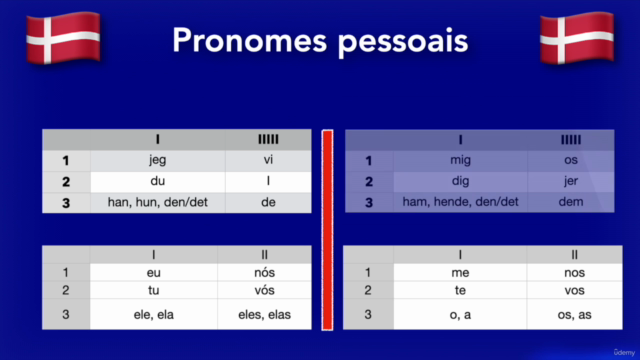 Língua dinamarquesa "do zero" (em portugués) – Screenshot 2