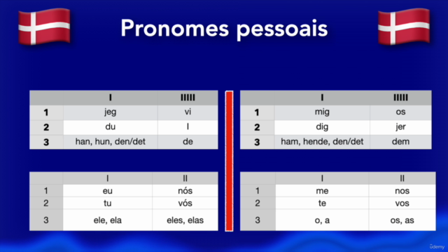 Língua dinamarquesa "do zero" (em portugués) – Screenshot 3