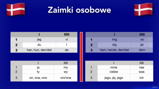 Język duński dla początkujących (polski) – Screenshot 2