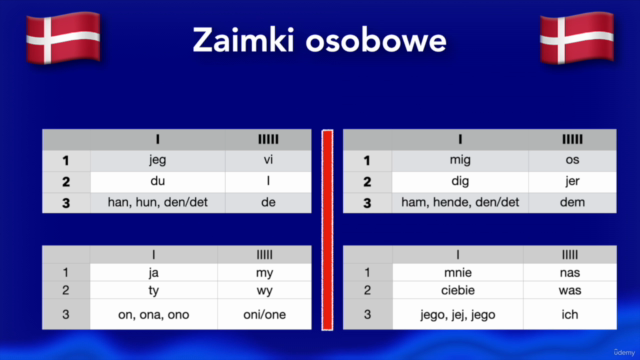 Język duński dla początkujących (polski) – Screenshot 3