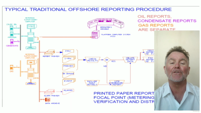 REPORTING PROCEDURES Flow Metering Oil Gas Measurement – Screenshot 4