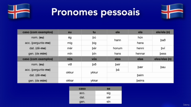 Língua islandesa "do zero" (em portugués) – Screenshot 4