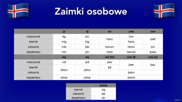 Język islandzki dla początkujących (polski) – Screenshot 4