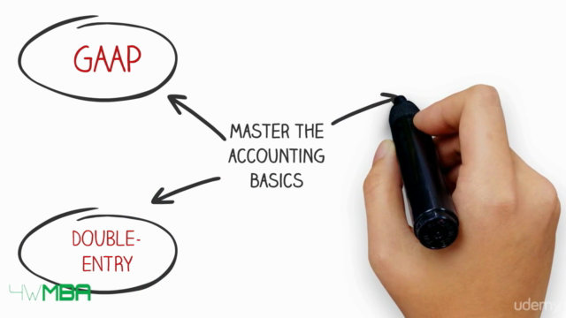 Awaken the Accountant in You | Master the Accounting Basics – Screenshot 4