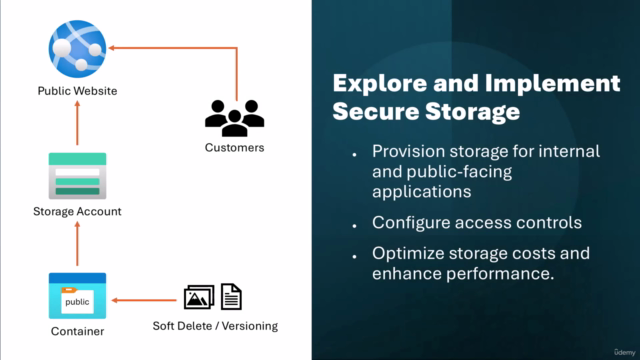 HANDS-ON AZURE LABS: Securing Storage for Azure Files/Blobs – Screenshot 3