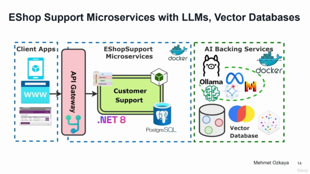 Generative AI Architectures with LLM, Prompt, RAG, Vector DB – Screenshot 4