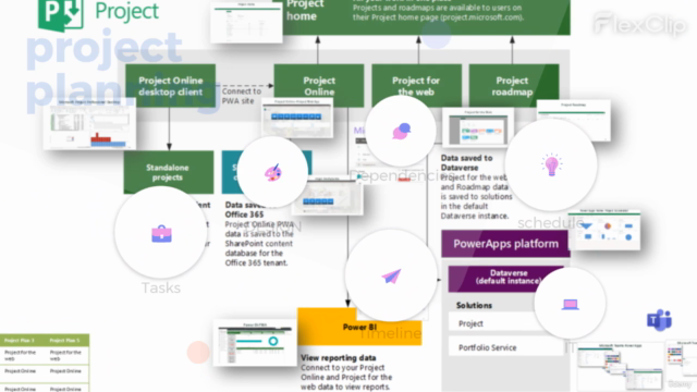 Microsoft Project Training: Làm chủ Kế hoạch Dự án của bạn – Screenshot 2