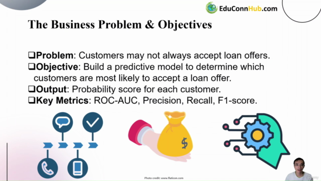AI-Powered Loan Offers: Predictive Modeling & AI in Banking – Screenshot 1