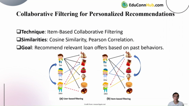 AI-Powered Loan Offers: Predictive Modeling & AI in Banking – Screenshot 4