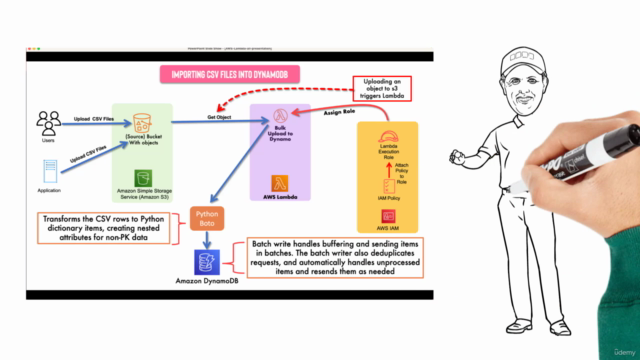 Automate in AWS using Lambda - Python & Boto3 – Screenshot 2