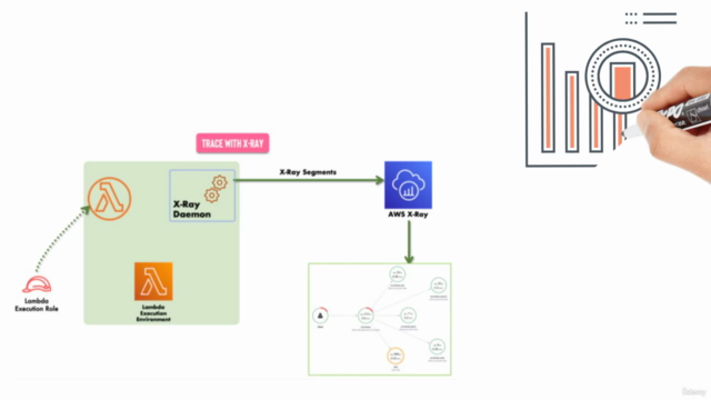 Automate in AWS using Lambda - Python & Boto3 – Screenshot 4