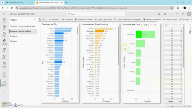 Power BI. Data analysis. 7230 Dax-Formeln. 2 Software. Quiz – Screenshot 3