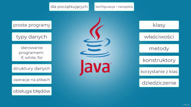 Java dla początkujących – Screenshot 3