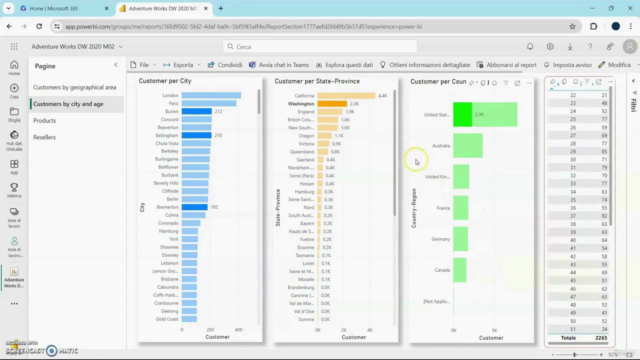PowerBI Data Analyse. DB 7230 Formules DAX – Screenshot 3