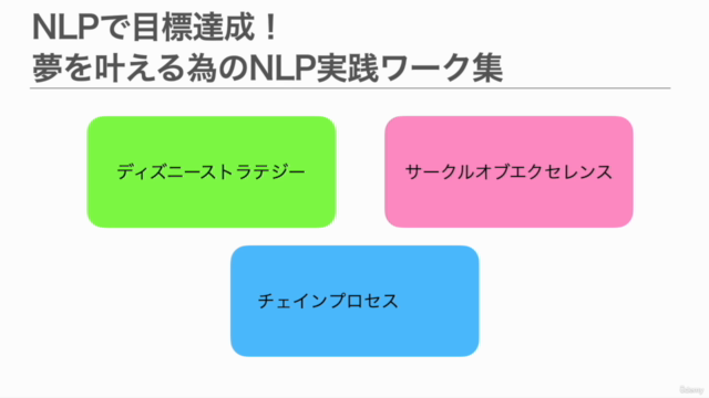 【コーチング×NLP!】NLPで目標達成&コーチング!夢を叶えるためのNLP実践ワーク集 – Screenshot 2