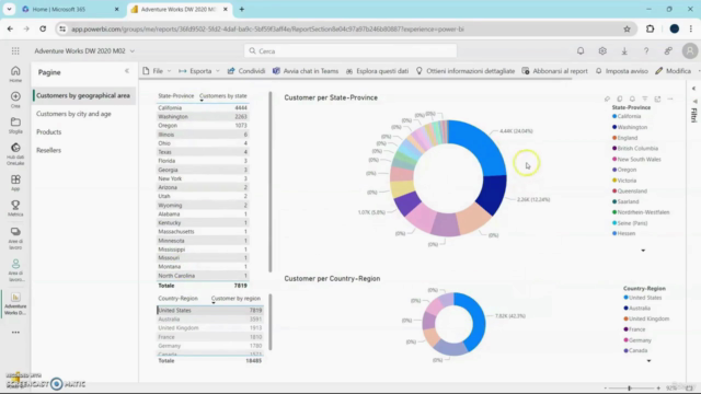 Power BI Data Analysis. DB 7230 Fórmulas DAX – Screenshot 2