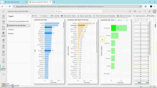 Power BI Data Analysis. DB 7230 Fórmulas DAX – Screenshot 3