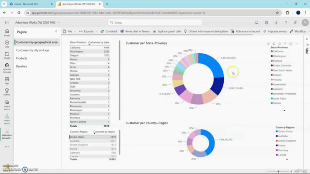 Power BI. Analiza datelor. 7230 formule DAX și 2 Software – Screenshot 2
