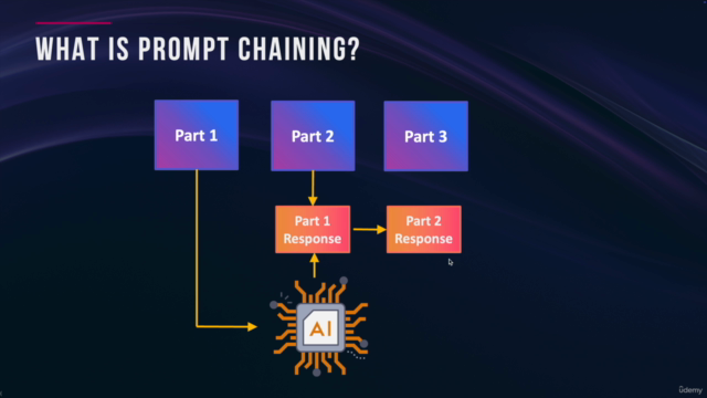 Generative AI and Prompt Engineering For Absolute Beginners – Screenshot 1