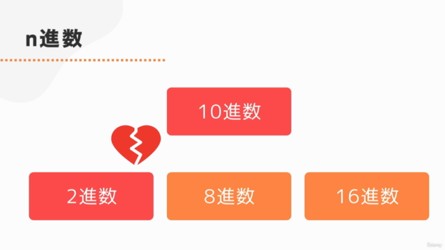 応用情報技術者試験で学ぶコンピュータの基本 – Screenshot 3