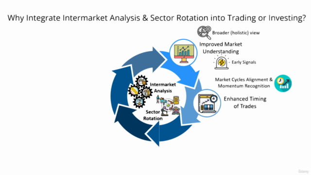 Macro Investing 101: Intermarket Analysis & Sector Rotations – Screenshot 1