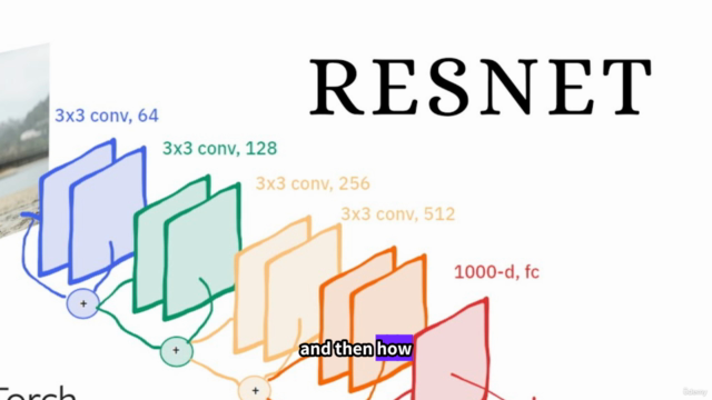 Complete 5 ResNet Deep Learning Project From Scratch 2025 – Screenshot 2