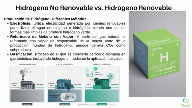 Masterclass Hidrogeno: Líder en hidrógeno verde sostenible – Screenshot 1