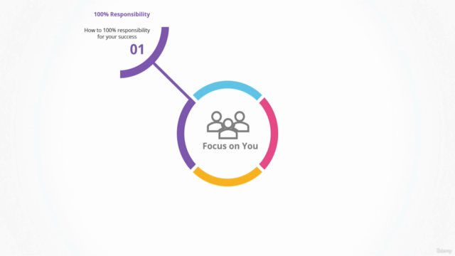 Promote Yourself at Work: Advance Your Career VOLUME 2 – Screenshot 2