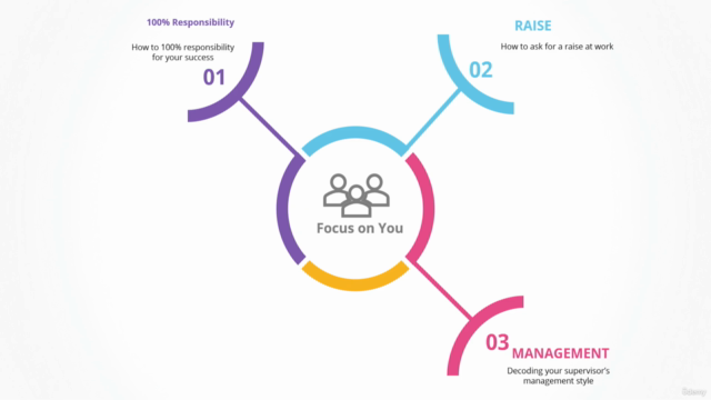 Promote Yourself at Work: Advance Your Career VOLUME 2 – Screenshot 3
